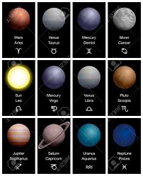 zodiac signs with realistic planets plus corresponding names