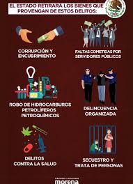 La dirección especializada de extinción del derecho de dominio cobijó con esta medida a 52 bienes. Veme Digital Expediran Nueva Ley De Extincion De Dominio