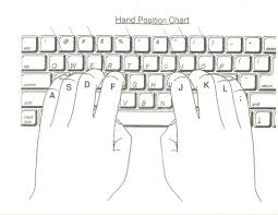 Keyboarding Home Row Left And Right Hand Technology