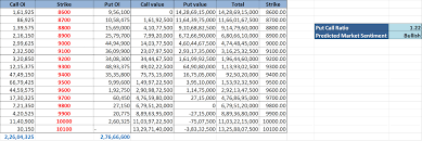 how to use put call ratio for your trading decisions