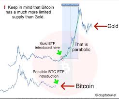As for me, this is a good hint for our idea today. Cryptocurrency News On Twitter The Bitcoin Etf Could Change The Entire Landscape Of The Cryptocurrency Industry Providing Legitimacy And The Ability For Investors To Add Bitcoin To Their Retirement Portfolio The Global