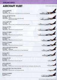 Thai Airways Sawasdee Fleet Inflight Magazine December 2004 Thai Airways Passenger Aircraft Aviation Airplane