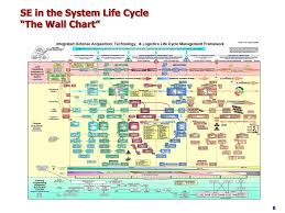 Ppt Systems Engineering A Perspective Powerpoint