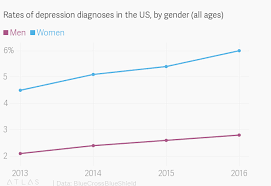 Depression Diagnosis Rates In America Are Rising And Thats