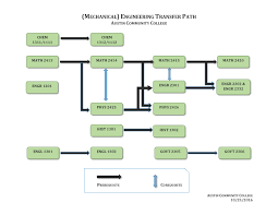 25 particular asu civil engineering flowchart