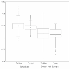 Killer bee pest control, inc. Remote Sensing Free Full Text Landsat Time Series Assessment Of Invasive Annual Grasses Following Energy Development Html