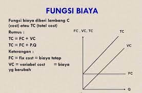 Contoh soal dan penyelesaian ekonomi manajerial panduan solusi source : Contoh Soal Fungsi Biaya Dan Fungsi Penerimaan Dapatkan Contoh