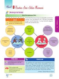 Mempelajari bidang ini seperti mempelajari 3 course iaitu, akaun, sistem maklumat dan komputer. Page 57 Buku Teks Digital English Kssm Tingkatan 1