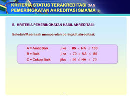 Cara mengetahui data siswa di suatu sekolah. Rentang Nilai Akreditasi Sekolah 2018 Masnurul