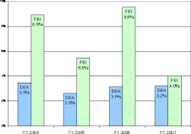 Oig Audit Report 08 23