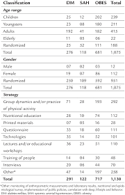 Classification & qualifications toggle submenu. Classification According To Age Range Gender And The Education Download Table