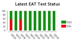 Assigning Colors To A Birt Stacked Bar Chart Based On Series