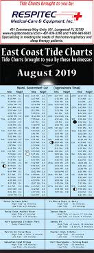 east coast florida tide chart august 2019 greater orlando