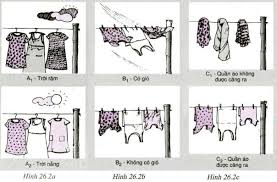 Maybe you would like to learn more about one of these? Giáº£i Bai Táº­p Váº­t Li 6 Bai 26 27 Sá»± Bay HÆ¡i Va Sá»± NgÆ°ng Tá»¥