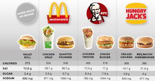 Are Healthy Fast Food Options Really All That Good For You