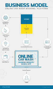 6.37 million, with an irr of 44% and payback period of 3.17 years. Car Wash Booking Website And Mobile App An In Depth Feature And Revenue Model Analysis