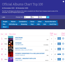 Spectrum No 1 In The Uk Markusfeehily Net Source For