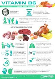 Difference Between Vitamins And Minerals Quizlet Vitamins And Minerals In Raw Eggs Vitamins And Minerals And What They Do In 2020 Health Nutrition Nutrition Tips