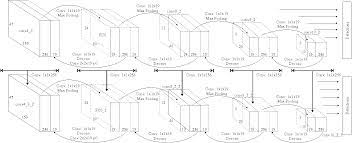 By enabling the option above, your browser will contact the api of unpaywall.org to load hyperlinks to open access articles. Pdf Accurate Single Stage Detector Using Recurrent Rolling Convolution Semantic Scholar