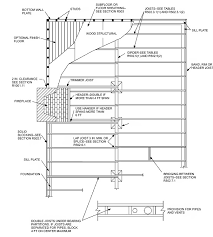 Floor trusses, though, are an economical alternative to joists. Chapter 5 Floors Minnesota Residential Code 2015 Upcodes