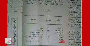 تداول رواد مواقع التواصل الاجتماعي صورة لإحدى صفحات كتاب الجغرافيا للمرحلة الثانوية بالمملكة العربية السعودية يثبت مصرية جزيرتي تيرا Personalized Items Person