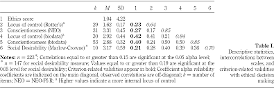 Kepala dinas pendidikan dan kebudayaan kab./kota. Development Of A Personality Biodata Measure To Predict Ethical Decision Making Emerald Insight
