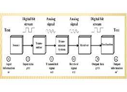 Sekumpulan data yang sudah diolah menjadi data yang lebih valid, pengertian. Blog Cingir Soal Dan Jawaban Komunikasi Data
