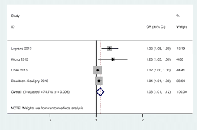 Patients and methods in a prospective setting, 105 consecutive patients were carefully examined. Elevated Central Venous Pressure Is Associated With Increased Mortality And Acute Kidney Injury In Critically Ill Patients A Meta Analysis Critical Care Full Text