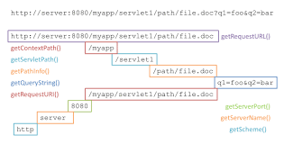 How To Get Domain Url And Application Name Stack Overflow