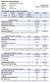 Recopilacion De Rutinas Divida Iv Rutinas De Ejercicio Semanal Rutinas De Entrenamiento Con Pesas Rutinas De Ejercicio Gimnasio