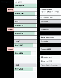 Choose your preferred exchange and stock chart history to customize and make sure to use the chart for tier reit inc stock mountain, candlestick, line charts options too. Iex Cloud Api Iex