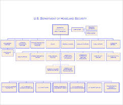 107 Organizational Chart Templates Free Word Excel Formats