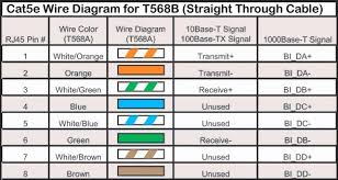 These two color codes are. Cat 5 Wiring Diagram Poe Goticadesign It Electrical Precede Electrical Precede Goticadesign It