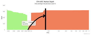 highcharts split chart into two equal parts highcharts