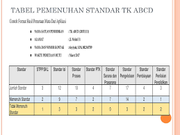 Home » dapodik paud » cara cek hasil pengiriman/sinkronisasi dapodik paud dikmas. Contoh Analisa Data Hasil Pemetaan Mutu Paud Dan Dikmas Ppt Download