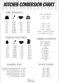 Use this quick cheat sheet for the equivalents: Cooking Measurements Conversion Chart Anna In The Kitchen