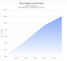 — chris burniske (@cburniske) september 12, 2020 for ethereum to hit $500 by the end of the year, it will need to rally around 40 percent by the end of the year. What Is Ethereum And Is It Worth Investing In Ethereum In 2021 Trading Education