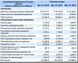 Maybe you would like to learn more about one of these? A What Is The Name Of The Company In The To 10k Chegg Com