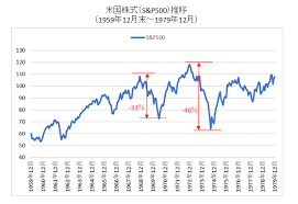 Check spelling or type a new query. ç±³å›½æ ª S P500 é•·æœŸæŽ¨ç§» ãƒãƒ£ãƒ¼ãƒˆ å¤‰å‹•è¦å›  30 ä»¥ä¸Šã®æš´è½ã¯éŽåŽ»8å›ž ãƒ•ã‚¡ã‚¤ãƒŠãƒ³ã‚·ãƒ£ãƒ«ã‚¹ã‚¿ãƒ¼