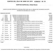 Igualmente, jugó secos altos de $ 50 millones y $ 200 millones, como se ve en esta lista con los resultados: Sorteo Cruz Roja 2019 Loteria Nacional Fecha Horario Y Premios El Correo