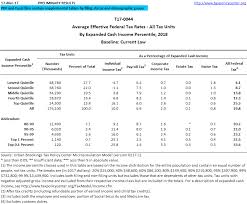 Payroll Checks Medicare Payroll Tax Rate 2015