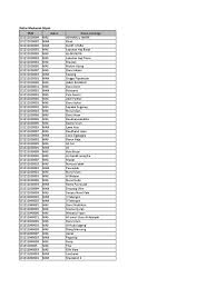 Profil, peta lokasi, dan perbandingan sekolah tingkat paud, dasar, menengah, dan pendidikan masyarakat di 514 kab/kota. Kumpln Nsm Ma Se Indonesia