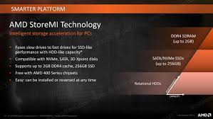 Analyzing B450 For Amd Ryzen A Quick Look At 25 Motherboards