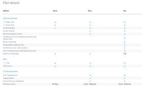 Amazon Chime Review Aws Stake Their Claim On Uc C Market