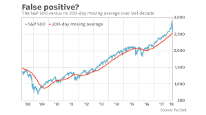 You Can No Longer Trust The 200 Day Moving Average As A