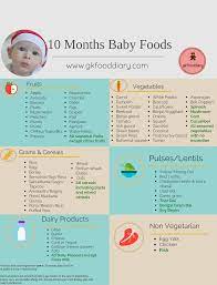 10 Months Baby Food List Baby Food Chart Baby Food Recipes 10 Month Old Baby Food