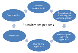 It Staffing Solutions Agency Firms Company Usa Staffing Agencies Hiring Process Staffing Agency Staffing Company