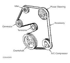 Commando car alarms offers free wiring diagrams for your lincoln towncar. 2000 Lincoln Town Car Serpentine Belt Routing And Timing Belt Diagrams