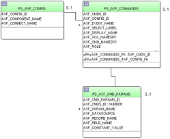 Image result for tbn:888eATj1pVNxaM::www.oracle.com/technology/products/reports/htdocs/faq/Images/Graph1.jpg