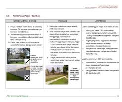 There's different levels of gated communities, said homeowner robert schultz. Penduduk Geta Bbr Klang Garis Panduan Gated Community And Guarded Neighbourhood Jpbd Kpkt